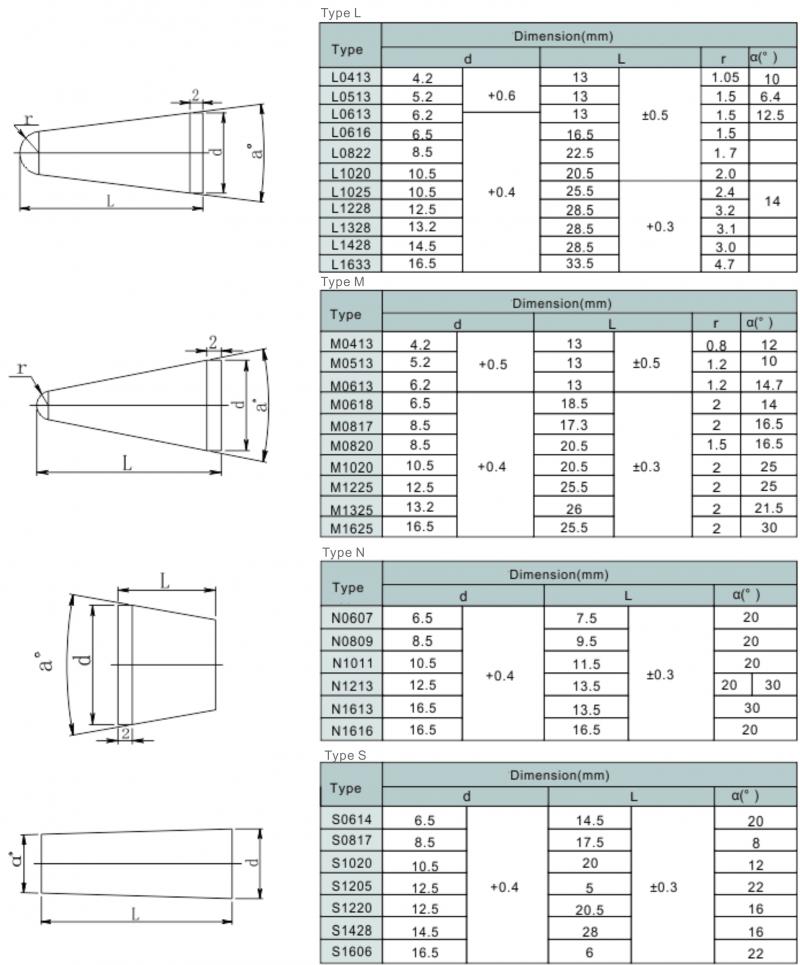 Carbide Detachable Bit for Rock Drilling-3