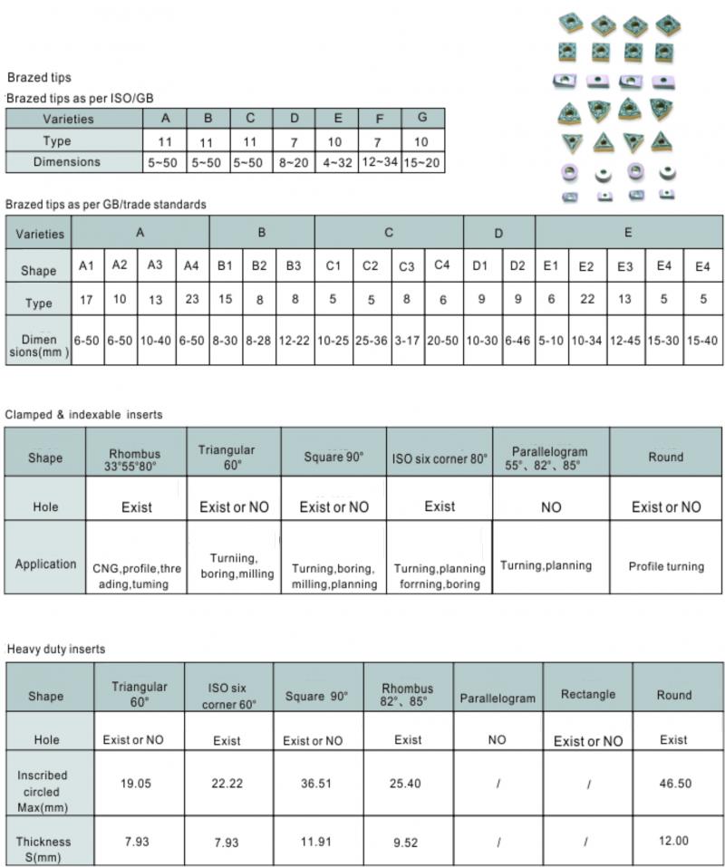 Carbide Cutting Inserts