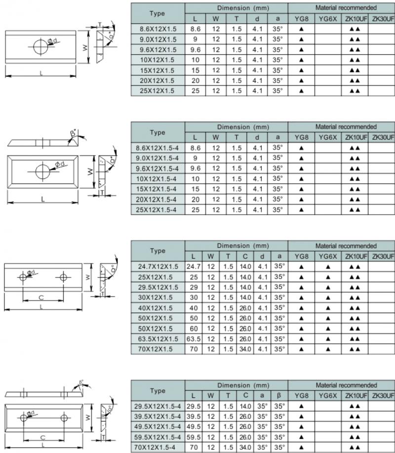 Inserts for Woodworking-1