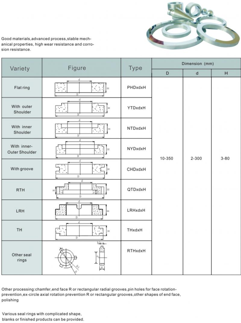 Hard Alloy Seal Ring